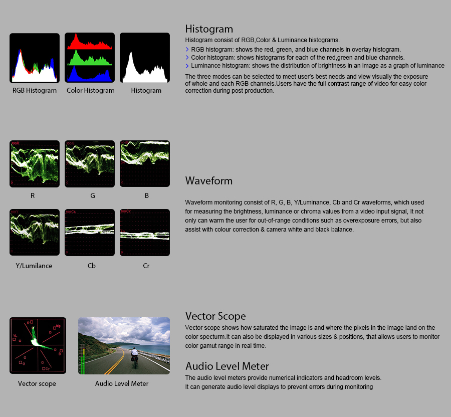 663/S2 (663/O/P/S2) (3G SDI in & out, with Waveform Function